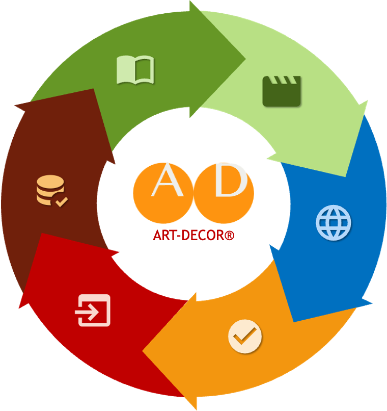 ART-DECOR® methodology cycle